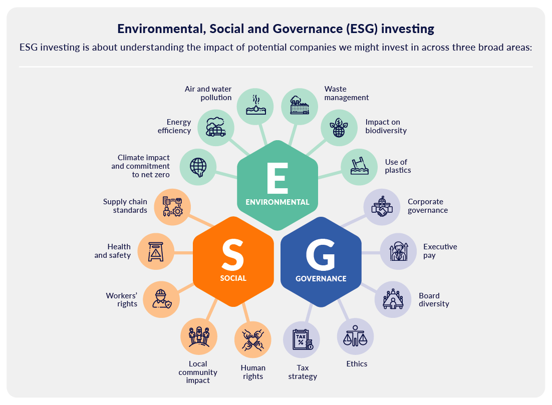 Convention industry council esg investing investing 6 million dollars